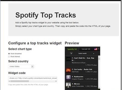 Spotify bringt eigene Charts Liste heraus