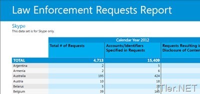 Law-Enforcement-Requests-Report-Microsoft-2012