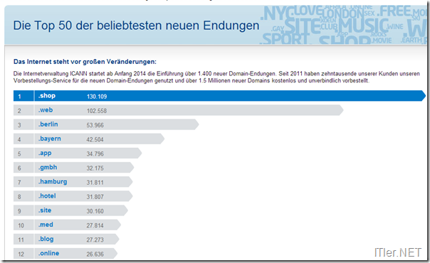 Auszug-beliebteste-neue-Domain-Endungen-Deutschland