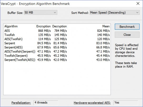 10 - VeraCrypt - deutsche Anleitung zum Daten verschlüsseln - Benchmark