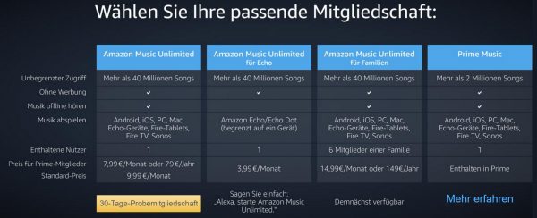 music-unlimited-amazon-abos-uebersicht